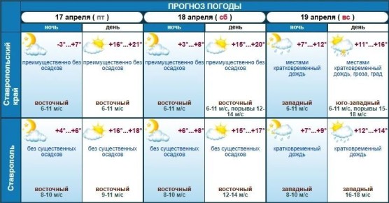 ��������� ������ ��� ������������� �� ������