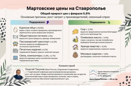 ��� � ������ �������� ���� �� ����������� � ����� 2026 ����?