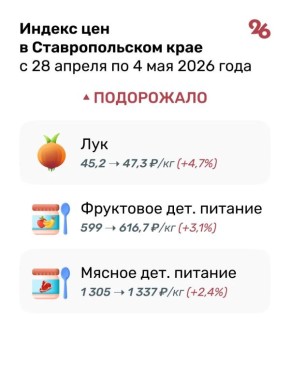 ������ ���������� �� 11% �� ������ �� �����������
