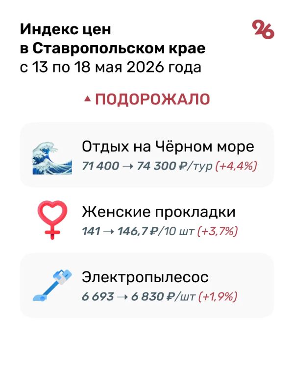 Огурцы на Ставрополье подешевели до 129 рублей в середине мая Огурцы на Ставрополье подешевели до 129 рублей в середине мая