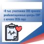 28 мер социальной поддержки предусмотрено участникам СВО и членам их семей на Ставрополье