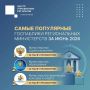 Центр управления регионом Ставропольского края проанализировал показатели просмотров в официальных сообществах региональных министерств во «ВКонтакте»