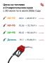 Средняя цена бензина на Ставрополье держится на уровне 73,2 рубля — Росстат