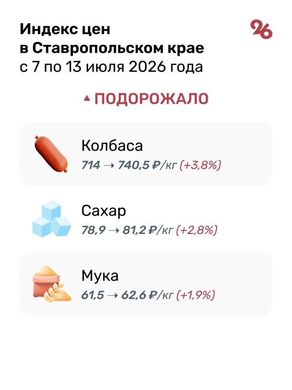Колбаса, сахар и мука подорожали на Ставрополье за неделю Колбаса, сахар и мука подорожали на Ставрополье за неделю
