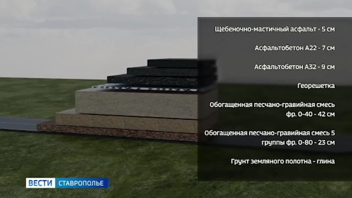Последние километры тесноты