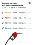 Бензин на Ставрополье подорожал на 15 копеек за неделю