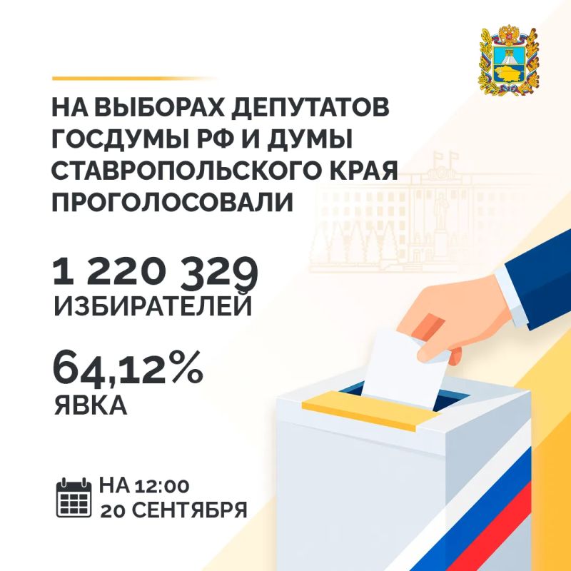 Явка на выборах депутатов Госдумы РФ и краевой Думы достигла 64,12%