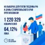 На выборах депутатов Госдумы РФ и Думы Ставропольского края проголосовали более 1,2 млн человек