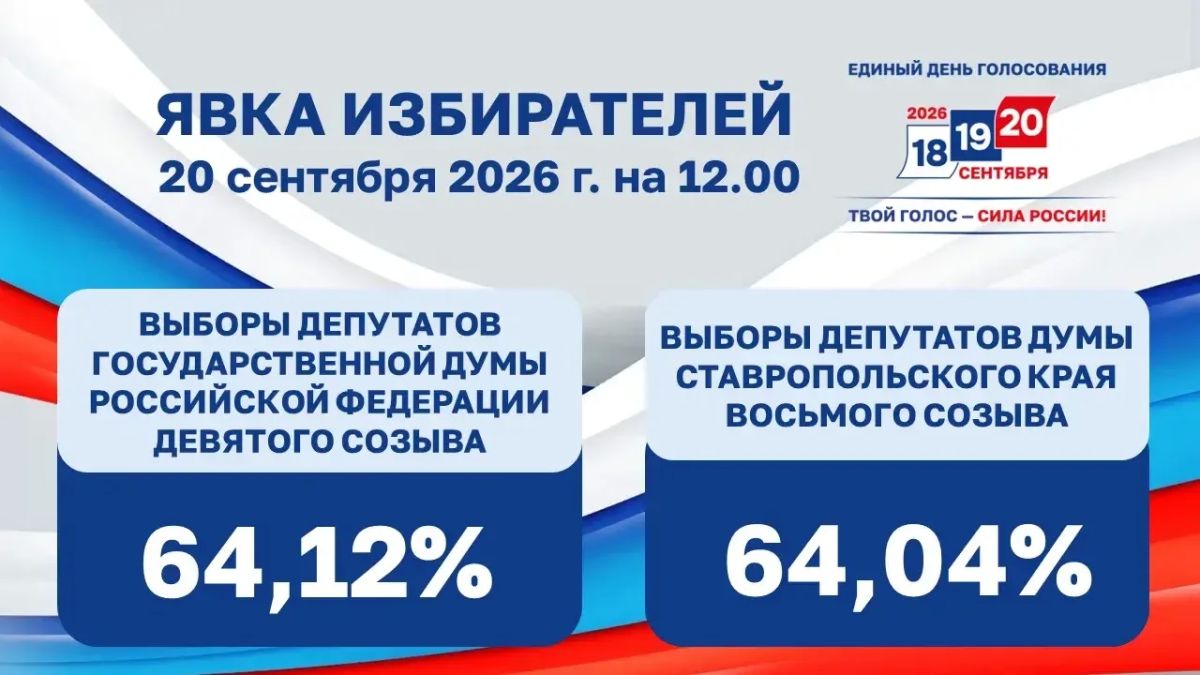 Явка на избирательных участках Ставрополя составила 64 процента