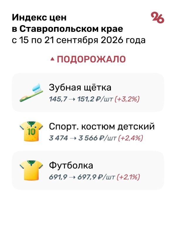 Яблоки, свёкла и рыба подешевели на Ставрополье с 15 по 21 сентября Яблоки, свёкла и рыба подешевели на Ставрополье с 15 по 21 сентября