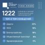 Что волновало ставропольцев на минувшей неделе?