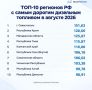 Ставрополье не попало в топы по ценам на топливо