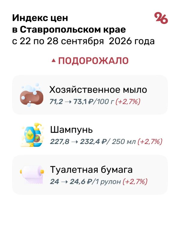 Спортивные костюмы, мужские майки и телевизоры подешевели на Ставрополье Спортивные костюмы, мужские майки и телевизоры подешевели на Ставрополье