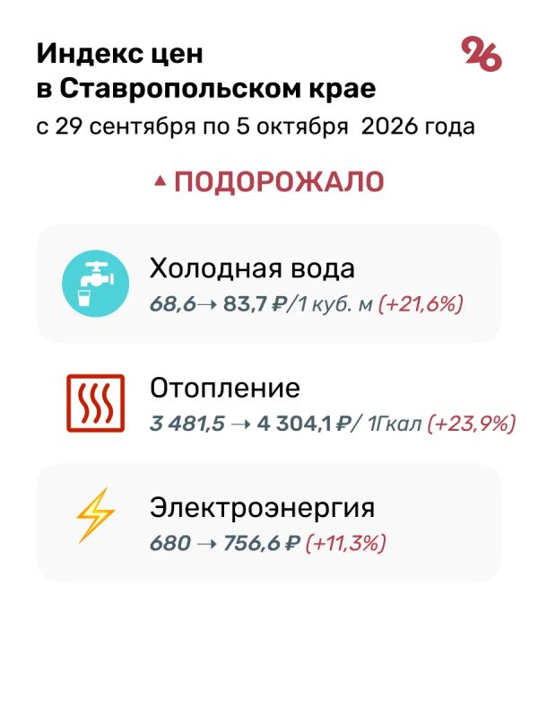 Пшено, помидоры и консервы подорожали на Ставрополье за неделю Пшено, помидоры и консервы подорожали на Ставрополье за неделю