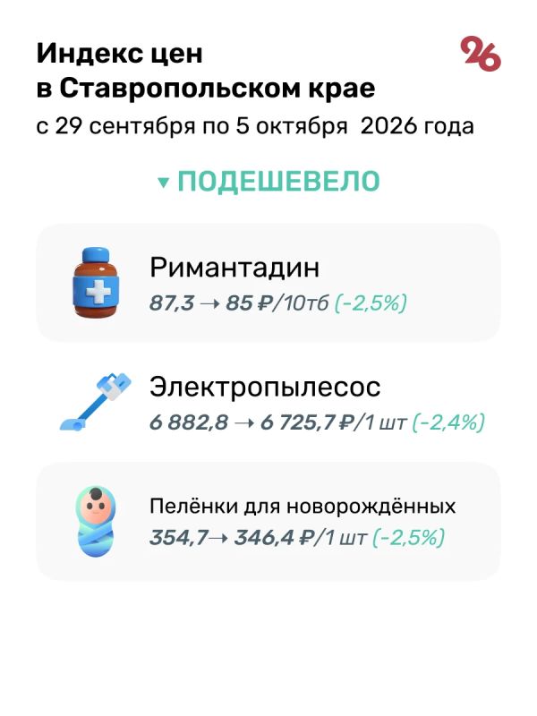 Пшено, помидоры и консервы подорожали на Ставрополье за неделю Пшено, помидоры и консервы подорожали на Ставрополье за неделю