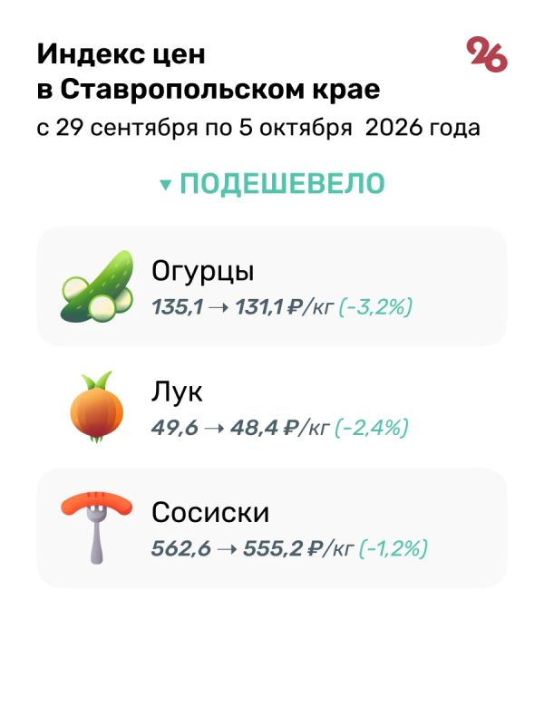 Пшено, помидоры и консервы подорожали на Ставрополье за неделю Пшено, помидоры и консервы подорожали на Ставрополье за неделю
