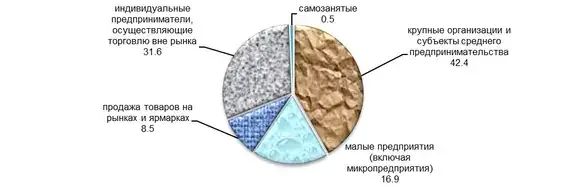 Оборот в общепите за восемь месяцев на Ставрополье составил почти 39 мдрд рублей