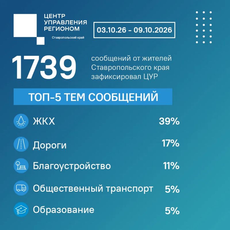Что волновало ставропольцев на минувшей неделе?