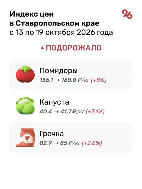 Картофель, лук и мука подешевели за неделю на Ставрополье Картофель, лук и мука подешевели за неделю на Ставрополье