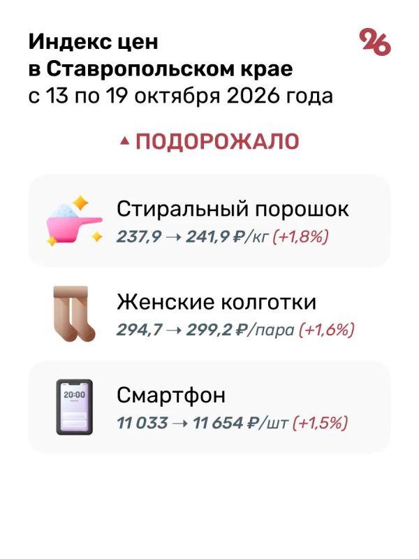 Картофель, лук и мука подешевели за неделю на Ставрополье Картофель, лук и мука подешевели за неделю на Ставрополье