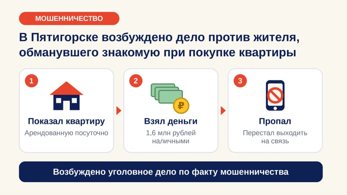 В Пятигорске местный житель подозревается в обмане знакомой при содействии в приобретении квартиры