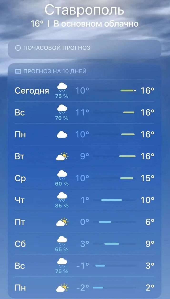 Ставропольцы встретят ноябрь в легких ветровках