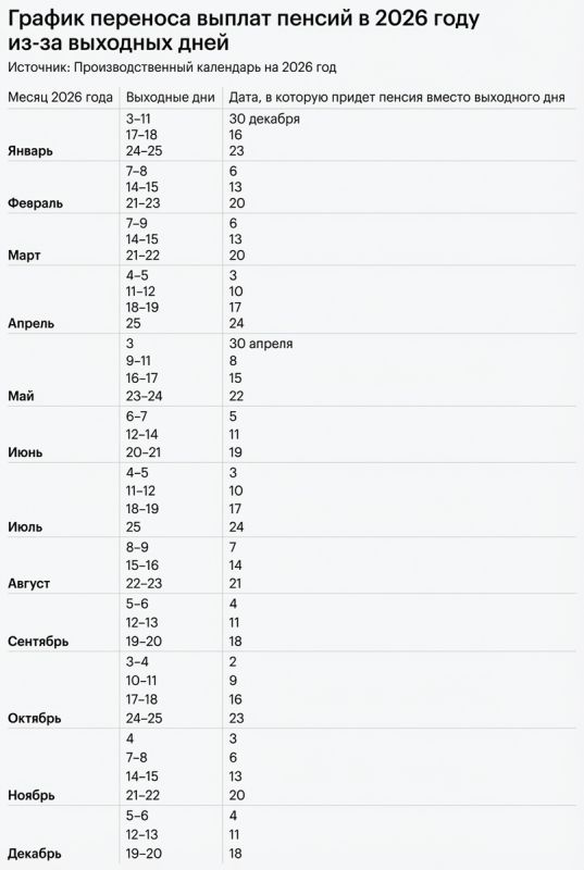 ����� � ��� ����� ����������� ������ � 2026 ����?